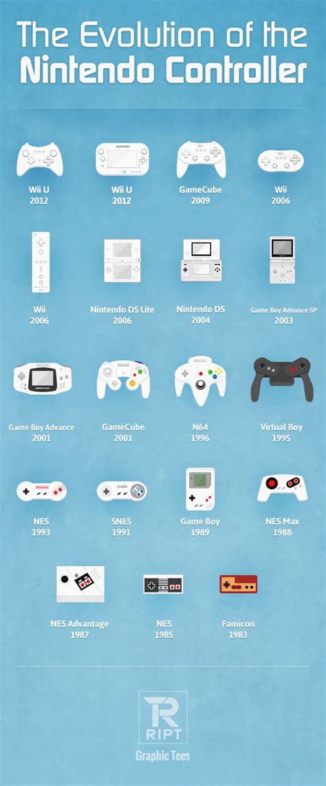 You can use a nintendo switch pro controller on pc in wired or wireless formats. Evolution of the Nintendo Controller | Visual.ly