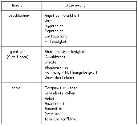 Secondly, was heißt aseptischer verbandwechsel? Wundversorgung und Verbände