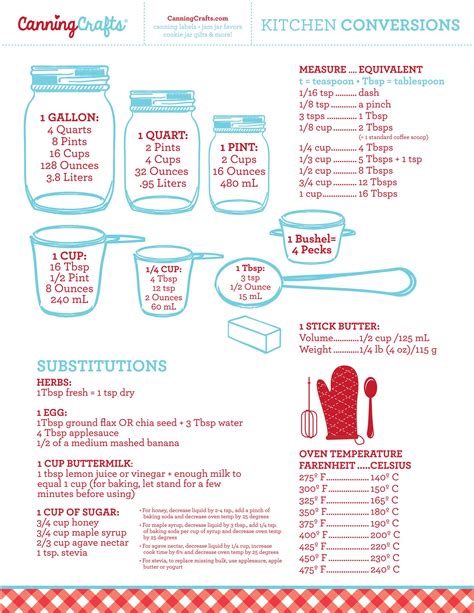 An Info Sheet Describing The Ingredients For Baking