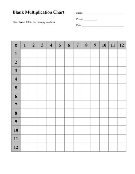 Multiplication Table Blank Printable