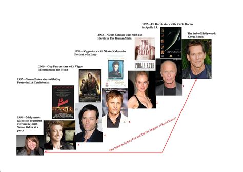 Loesdau.de has been visited by 10k+ users in the past month 7 degrees of separation kevin bacon. 7 degrees of ...
