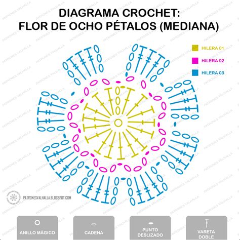 Patrones Valhalla Patrones Gratis De Ganchillo Diagrama Crochet Flor De Ocho P Talos