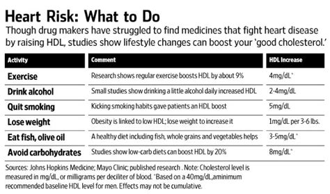 To calculate ldl, labs have traditionally used a formula known as the friedewald equation, a more expedient way to assess ldl compared with actually measuring it, which involves a cumbersome and expensive process called ultracentrifugation. Cholesterol : Raising your HDL Level - Tr evor H. Kaye, MD