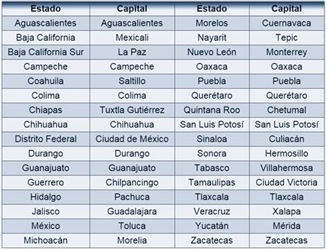 Capitales De México En Sopa De Letras Mi Primaria Estados Y