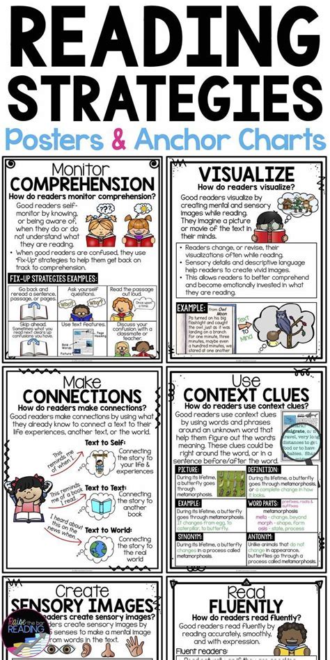 These Reading Strategy Anchor Charts And Printable Reading Posters Are