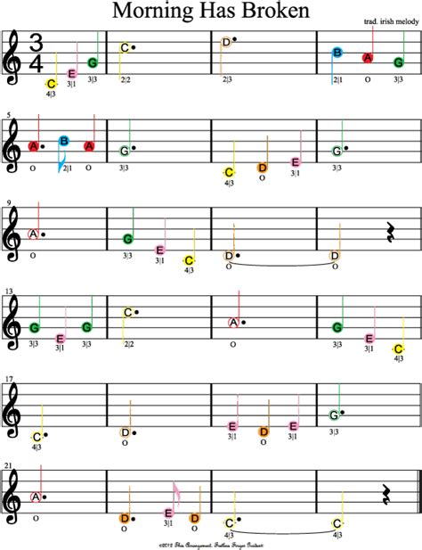 Slow down or speed up the tempo of the music to suit your level. Beginner Violin sheet music - Twinkle Twinkle little star ...