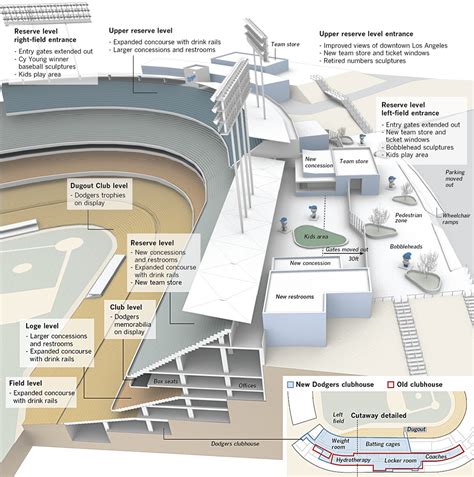Dodger Stadium Map Gates