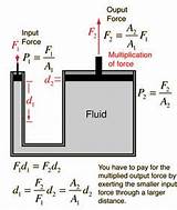 Pictures of Hydraulic Pump Equations