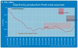 North Korea Electricity Production Pictures