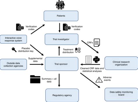 blockchain technology implementation in healthcare industry merehead