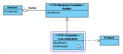 Builder Pattern Tutorial