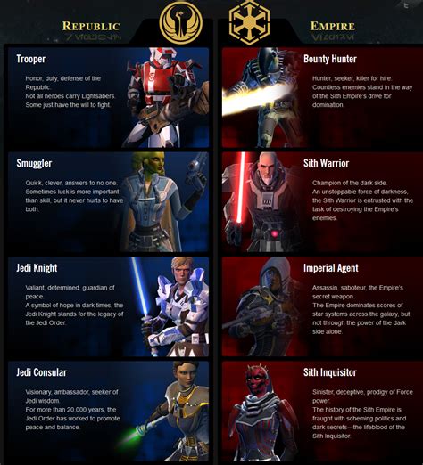 Star Wars The Old Republic Jedi Classes Várias Classes