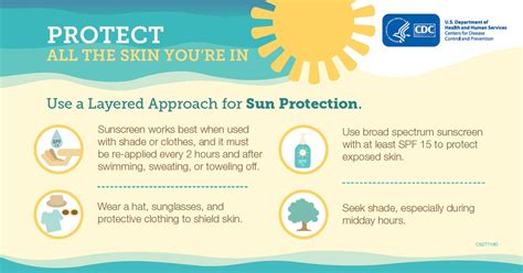 Infographic Protecting Your Skin From The Sun Sero