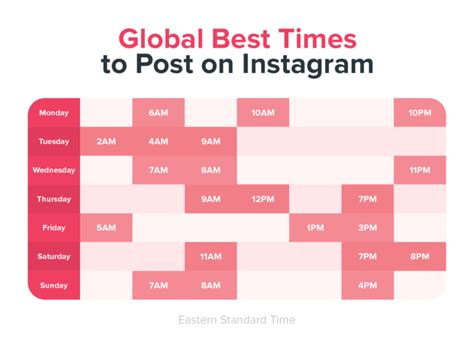 Best Time To Post On Instagram [Updated For 2021]
