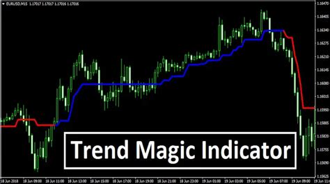 Trend Magic Indicator Mt4 Trend Following System