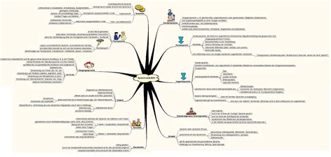 Unlike other mind mapping courses available on udemy, this mind mapping course actually in this mind mapping course i teach you real world mind mapping techniques in a creative, knowledgeable. abiunity - Mind Map zu Sprachvarietäten