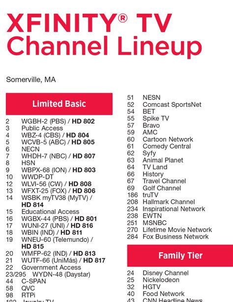 Xfinity does not currently offer controls via amazon echo or google home. What Channel Is Diy Network On Xfinity | TcWorks.Org