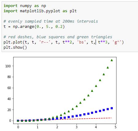 Solved Plotting Multiple Lines In Python To Answer