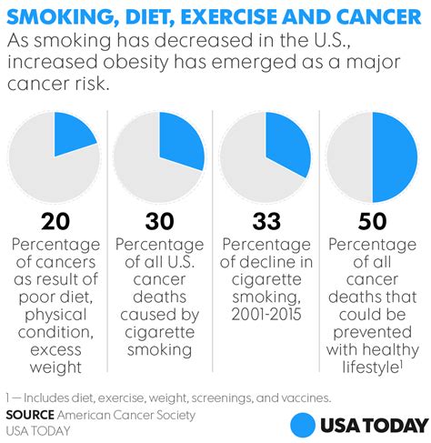 Obesity Plus Drinking Is Gaining On Smoking In Cancer Death Risk