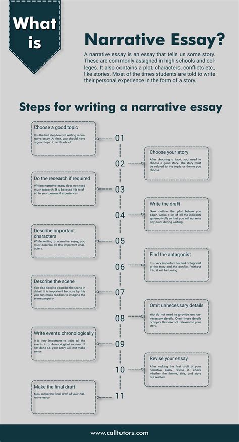 11 Steps On How To Write A Narrative Essay Essay Writing Skills