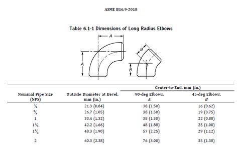 Nominal Pipe Size Definition Defitioni