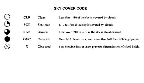 Surface Weather Analysis Chart
