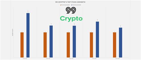 99 Crypto is Top Cryptocurrency Advice Source via the ...