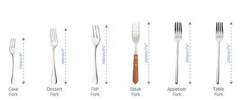 Olympia Jesmond Table Fork Pack Of 12 C147 Buy Online At Nisbets