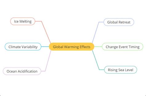 Simple Climate Change Concept Map Definition And Templates