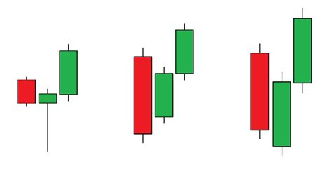 How To Trade Forex Effectively With Three Inside Up Candlestick Pattern