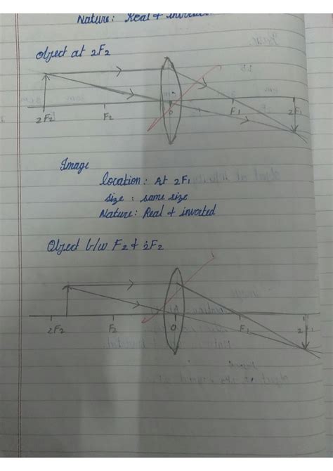 Solution Physics Lens Ray Diagram Studypool