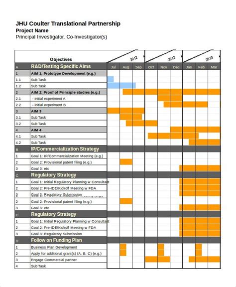 10 Project Schedule Template Free Word Excel Pdf Formats Samples