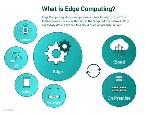 Edge Computing En Que Consiste Y Cuales Son Sus Aplicaciones Images