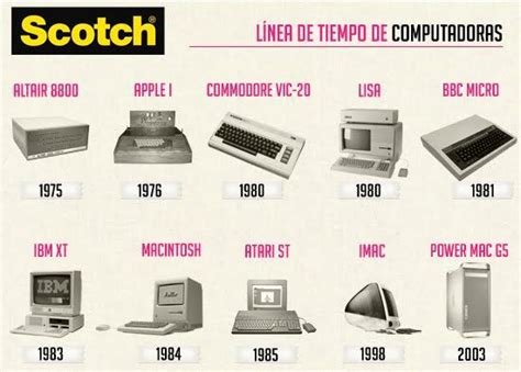 HISTORIA DE LA COMPUTADORA Historia De La Computadora Linea Del
