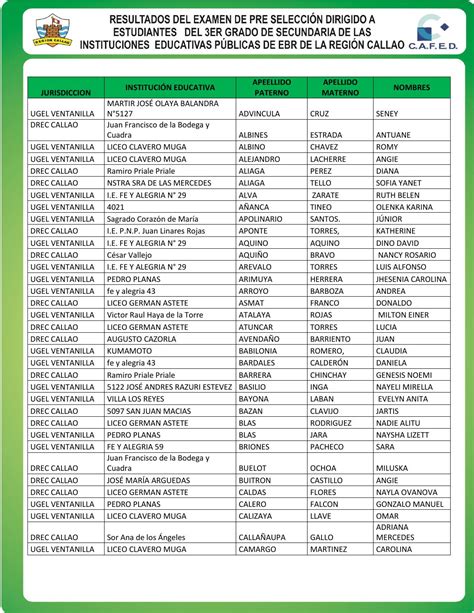 Lista De Alumnos By Institucion Educativa Perú Issuu