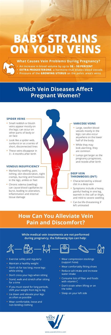 Dvt In Pregnancy Treatment Top 5 Ways To Prevent A Dvt From Forming