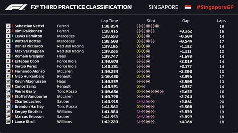 Singapore F1 Grand Prix 2018 Vettel Breaks Lap Record In Final