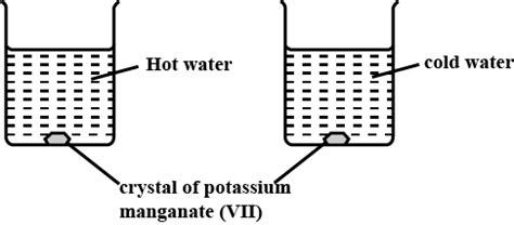 A dark purple poisonous odourless soluble crystalline solid, used as a bleach ,. A crystal of purple potassium manganate(VII) was a toppr.com