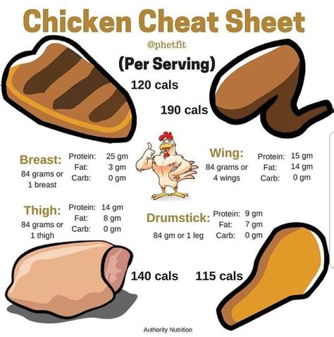 More images for how much is a chicken in venezuela » Pin on Shape Up!!