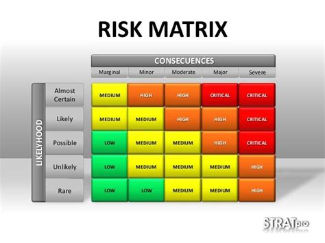 If you want to make something similar for your work situation, then follow this tutorial. risk matrix template excel | Risk matrix, Matrix, Cube ...