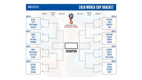 France was the first team to reach the we have the knockout bracket and schedule for the rest of the tournament below, but first, here's what happened in the group stage. Printable World Cup bracket: Make your Russia 2018 ...