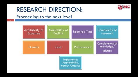 Best Practices In Research Methodology Part 2 Youtube