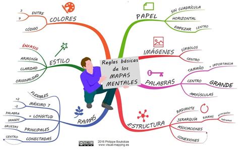 Fondos Para Mapas Mentales Plarapoina Images Vrogue Co