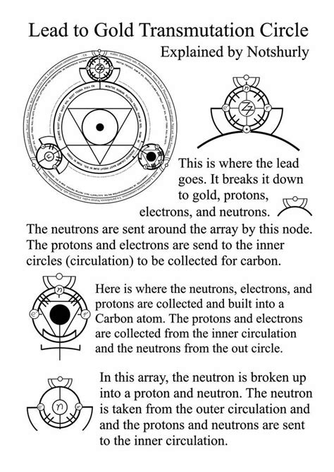 Lead To Gold Array Explained By Notshurly On Deviantart Transmutation
