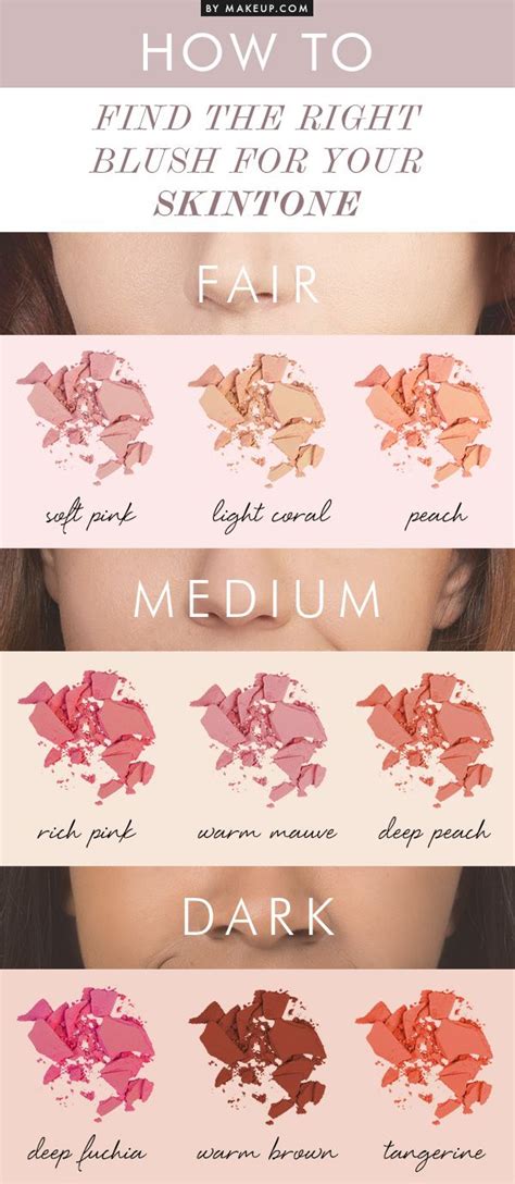 7 Amazing Blush Shades For Every Skin Tone Top Blushes