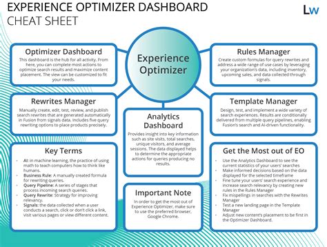 Experience Optimizer Cheat Sheet