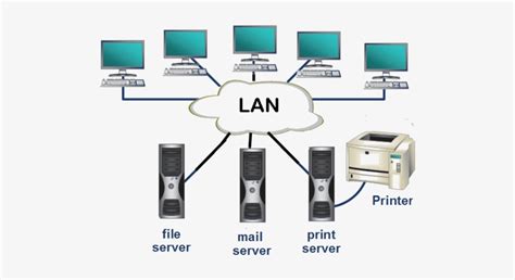 Man stands for metropolitan area network. トップ 100+ Lan Wan Man - ガジャフマティヨ