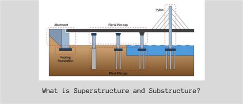 What Is Superstructure And Substructure Civil Engineering Forum