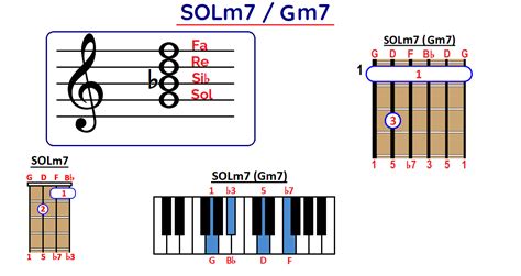 Acorde Sol Menor Séptima Solm7gm7 En Guitarra Ukelele Y Piano