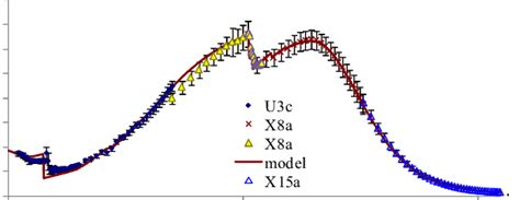 We have delineated some of the factors affecting the performance of spectrometers and spectrophotometers in the clinical laboratory and have presented some of the methods for verifying that these instruments are functioning properly. Diamond detector spectral response Linearity of the ...